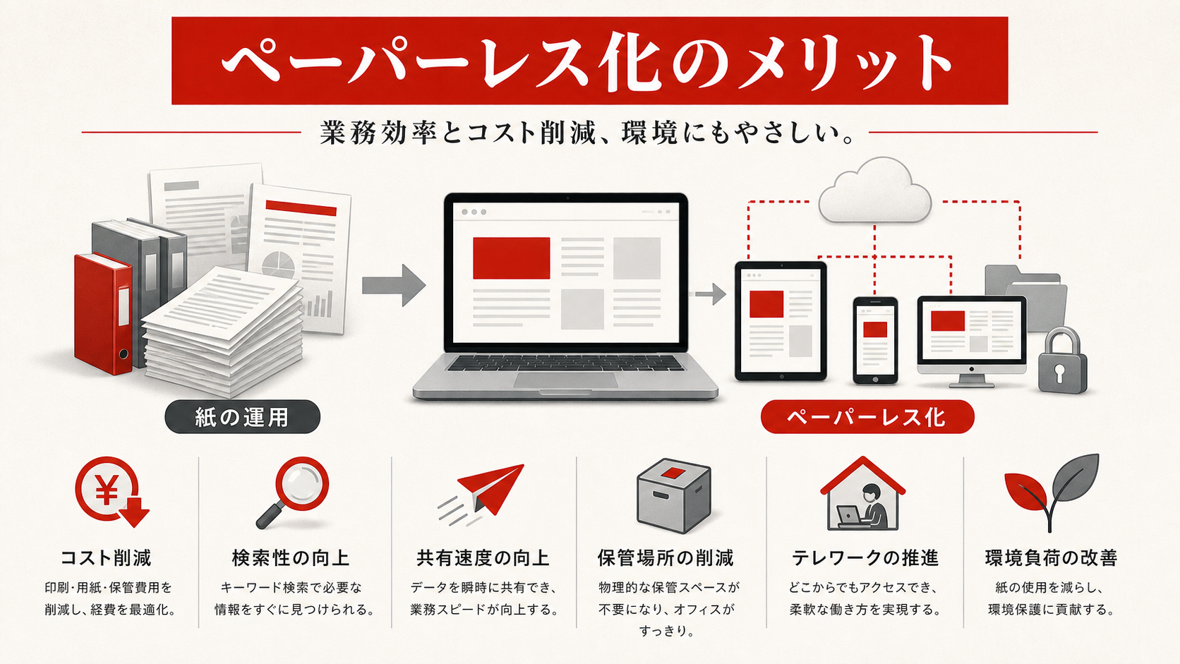 ペーパーレス化のメリットを示す図(達人ラボ)