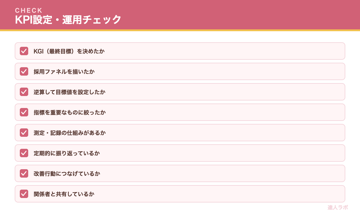 採用KPI設定・運用のチェックリスト（達人ラボ）