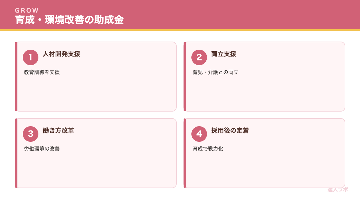人材開発・雇用環境改善の助成金を示す図（達人ラボ）