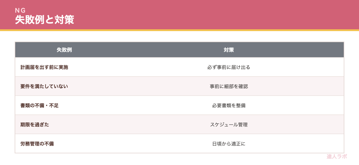 助成金でよくある失敗・不支給の例を示す表（達人ラボ）