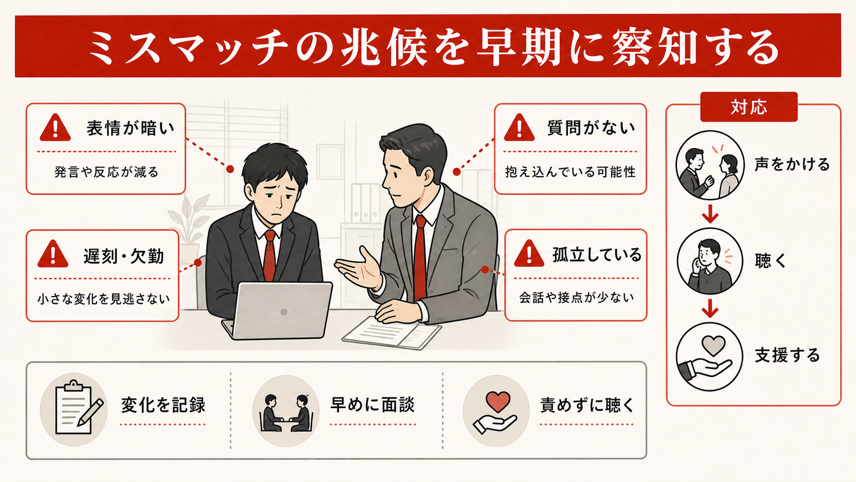 ミスマッチの兆候を示すチェックリスト（達人ラボ）