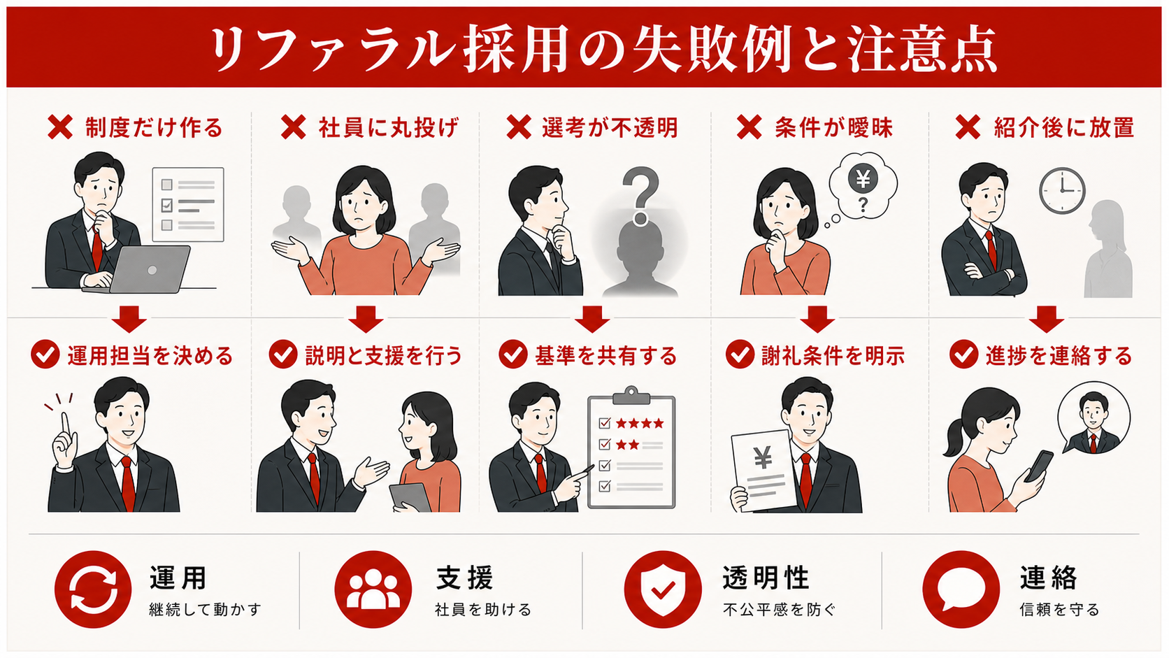 リファラル採用の失敗例と改善を示す表（達人ラボ）