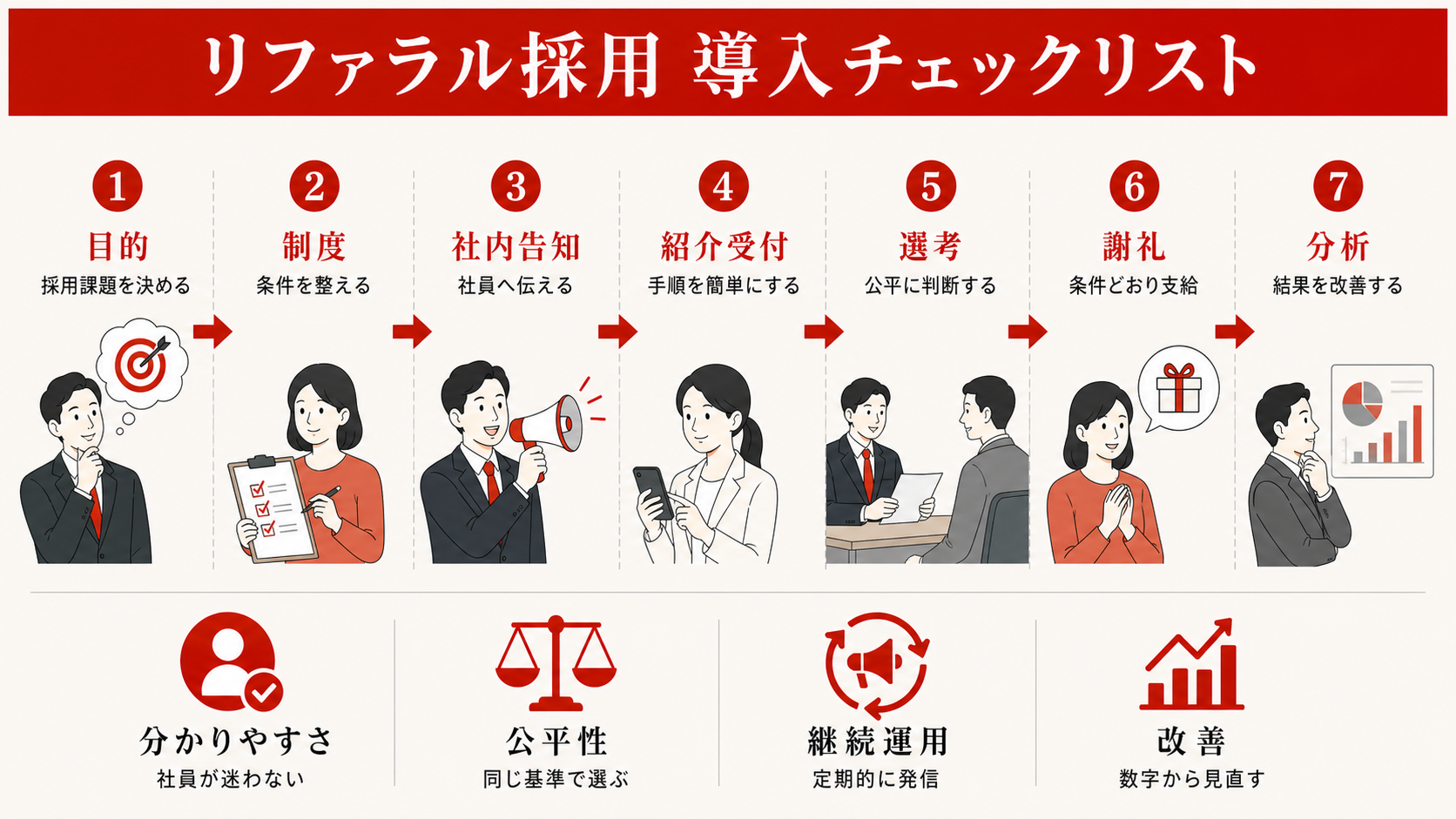 リファラル採用の導入チェックリスト（達人ラボ）