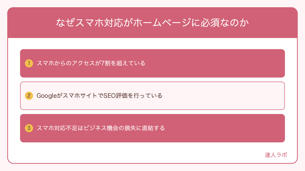 スマートフォンのインターネット利用比率の推移グラフ図解(達人ラボ)