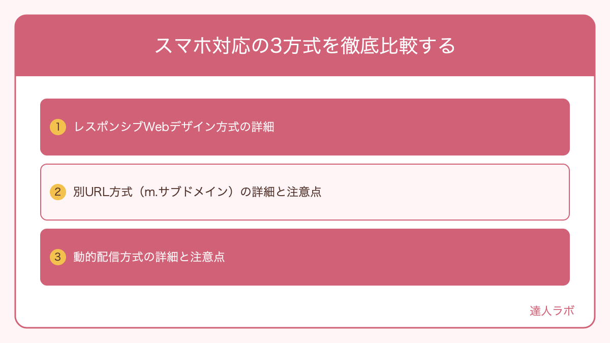 レスポンシブ・別URL・動的配信の3方式を比較した図解(達人ラボ)
