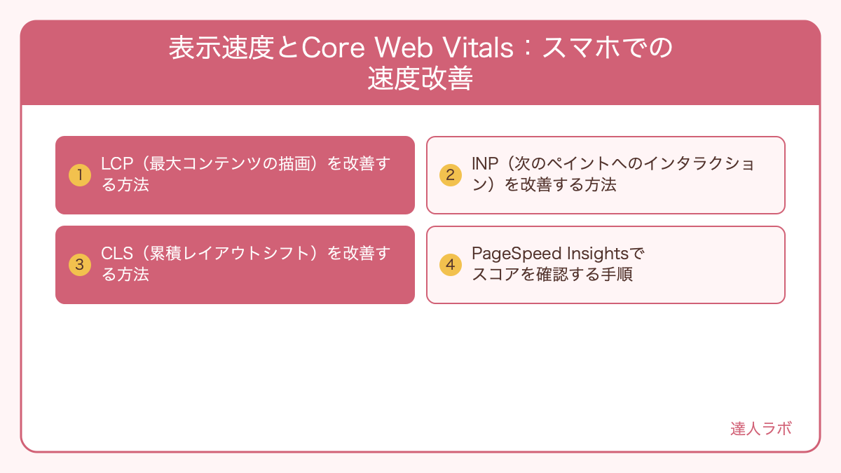 Core Web Vitals(LCP・INP・CLS)の3指標と合格基準を示す図解(達人ラボ)