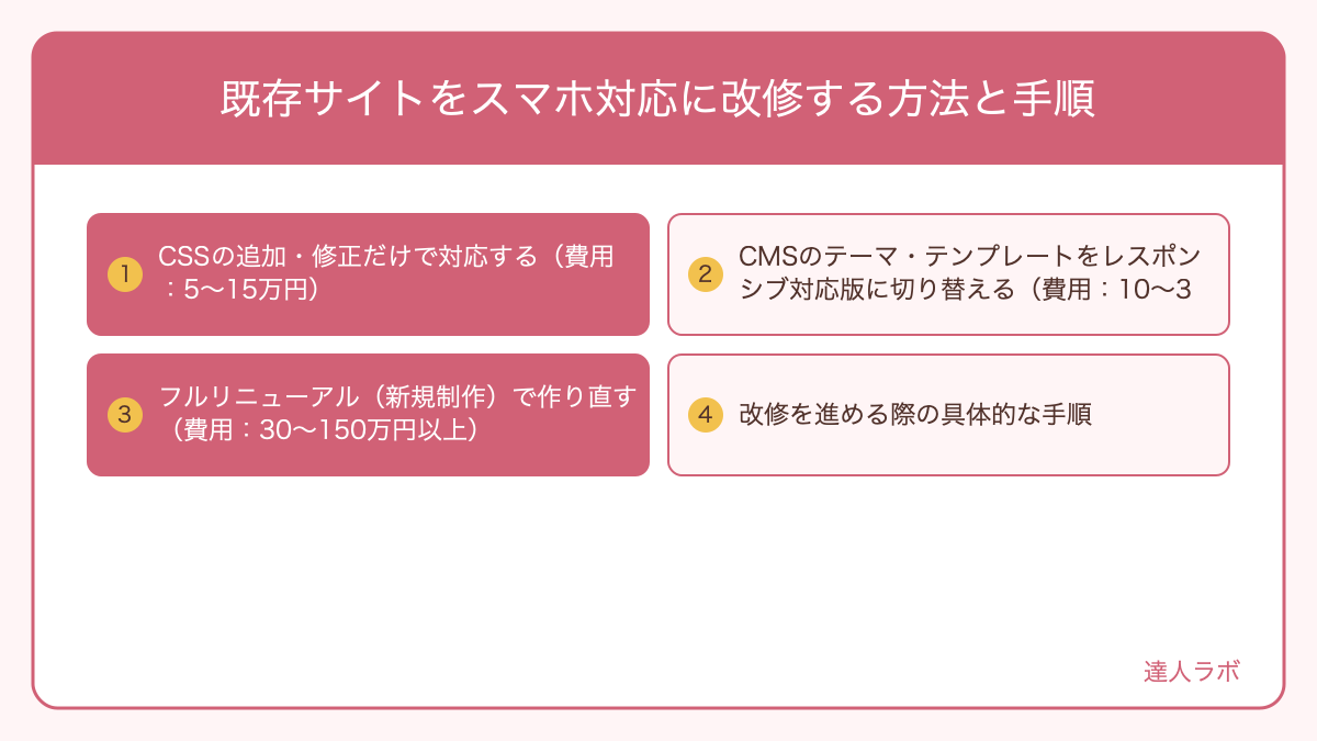 既存サイトをレスポンシブに改修するアプローチと手順を示す図解(達人ラボ)
