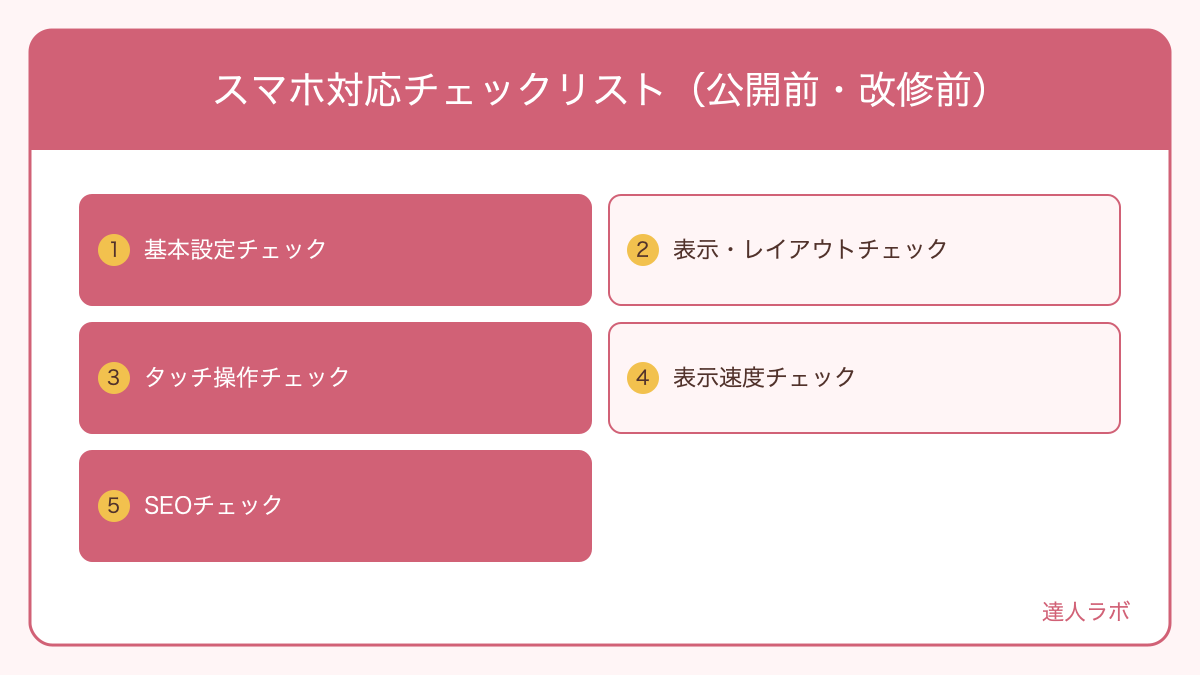 スマホ対応チェックリストを一覧化した図解(達人ラボ)