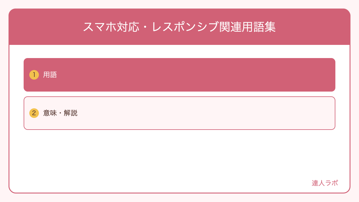 スマホ対応・レスポンシブWebデザイン関連の主要用語を解説する図解(達人ラボ)