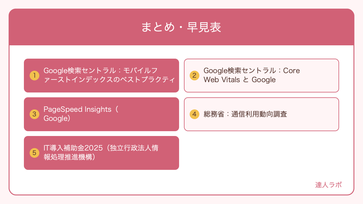 スマホ対応(レスポンシブ)の重要ポイントをまとめた早見表の図解(達人ラボ)