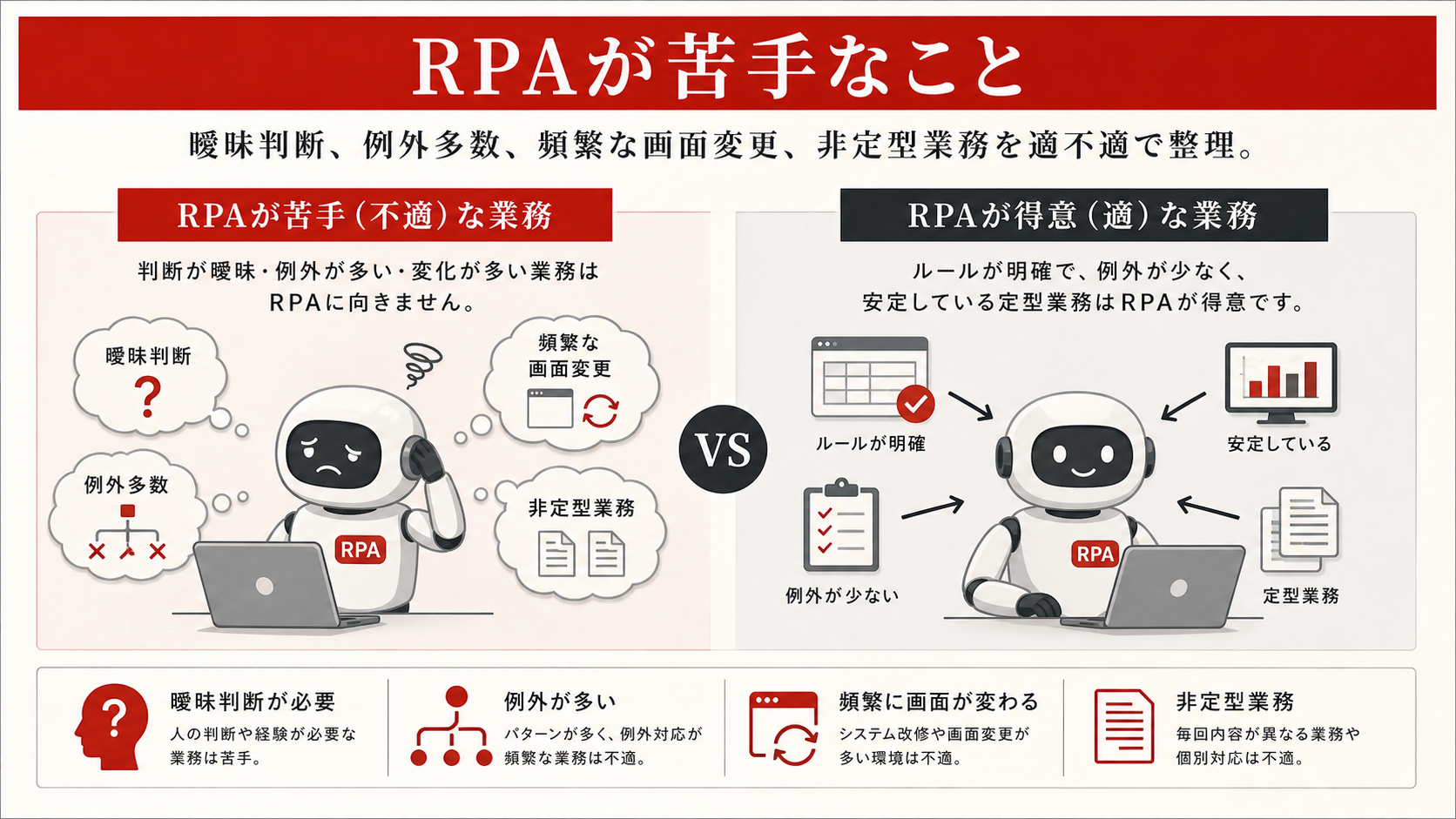RPAが苦手なことを示す図（達人ラボ）