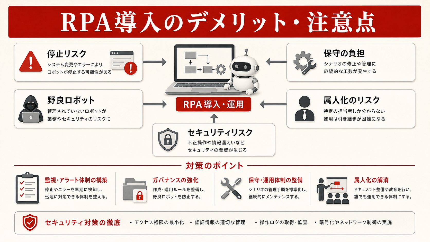 RPA導入のデメリットと注意点を示す図（達人ラボ）