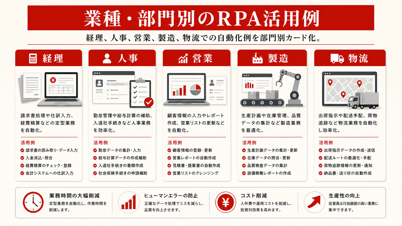 業種・部門別のRPA活用例を示す表（達人ラボ）