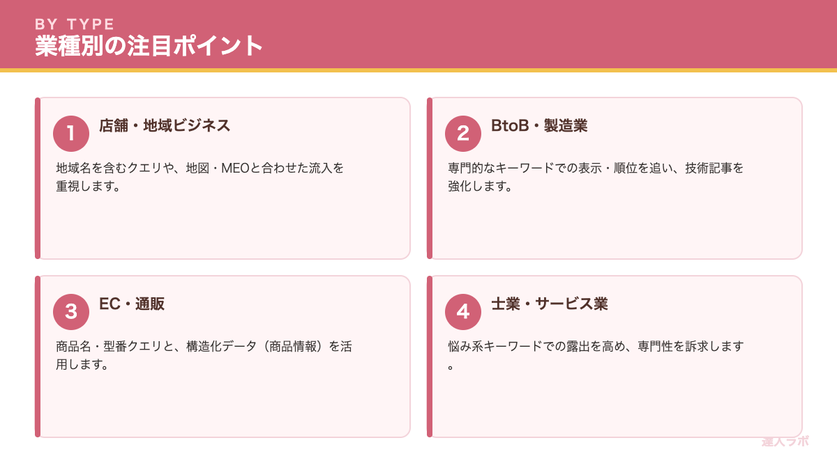 業種別のサーチコンソール活用のヒントを示すカード図解（達人ラボ）