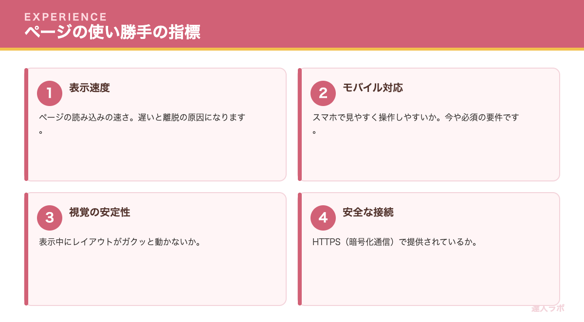 ページエクスペリエンスの指標を示すカード図解（達人ラボ）