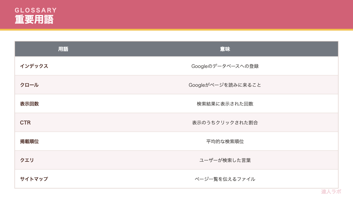 サーチコンソール関連の重要用語をまとめた用語集の表（達人ラボ）