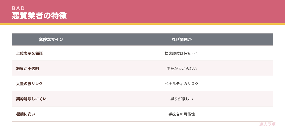 悪質なSEO業者の見分け方を示す表(達人ラボ)