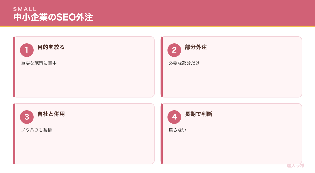 中小企業のSEO外注を示す図(達人ラボ)