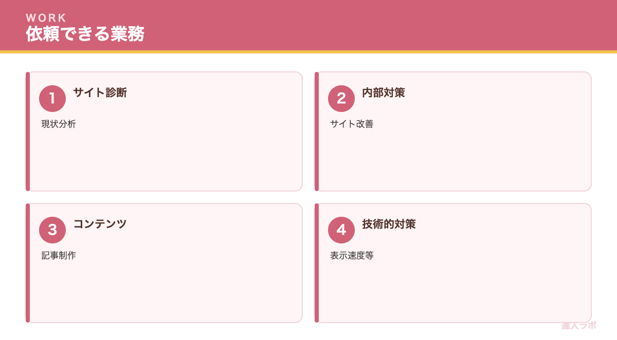 SEO外注で依頼できる業務を示す図(達人ラボ)