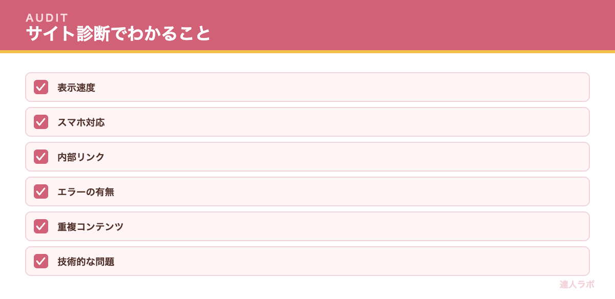 サイト診断ツールの活用を示すチェックリスト(達人ラボ)