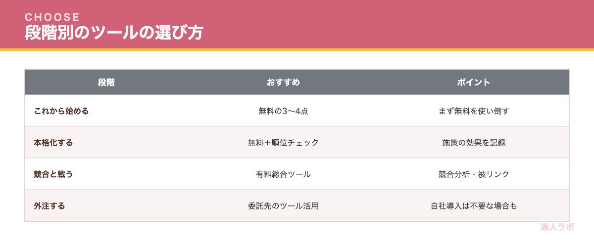 SEOツールの選び方を示すチェックリスト(達人ラボ)