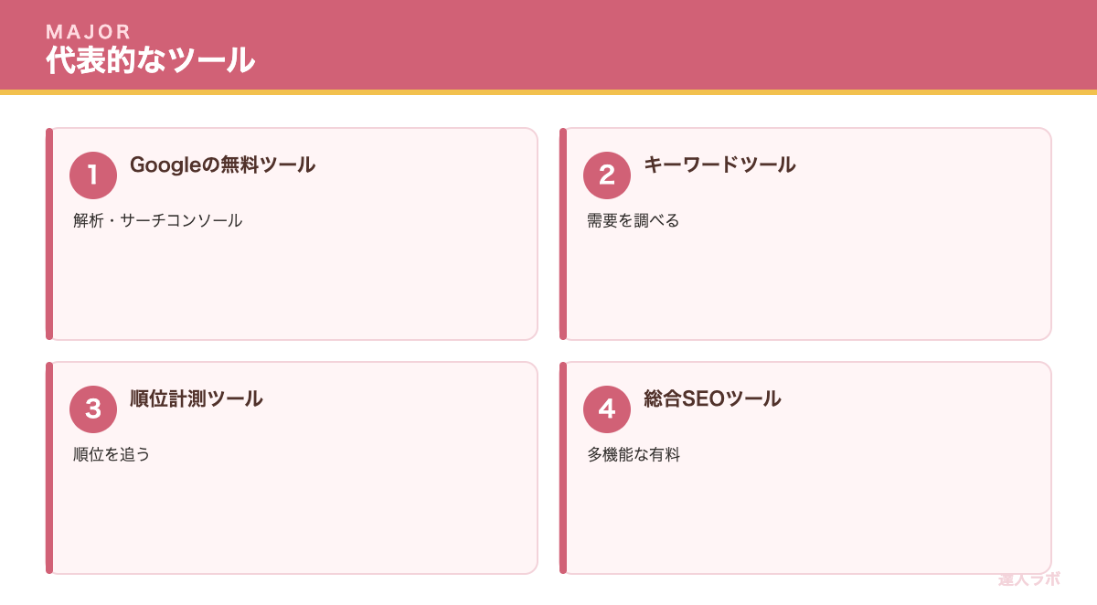 代表的なSEOツールを示す図(達人ラボ)