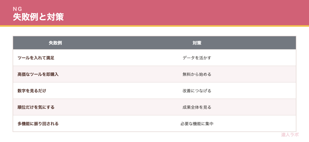 SEOツールでよくある失敗を示す表(達人ラボ)