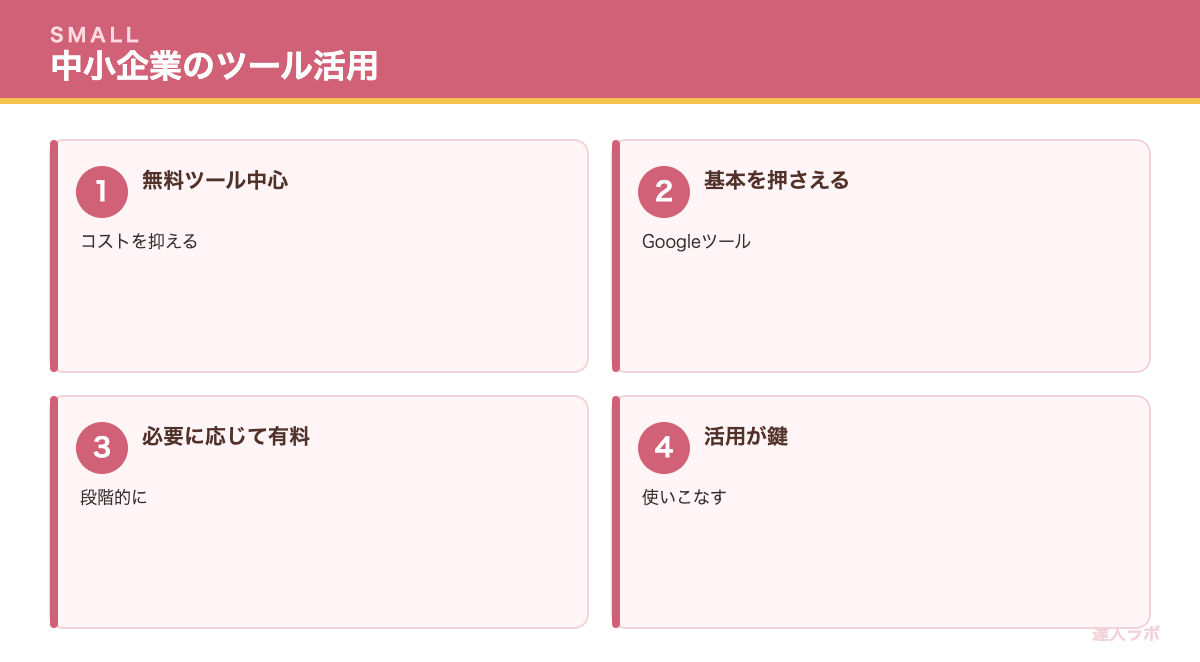 中小企業のSEOツール活用を示す図(達人ラボ)