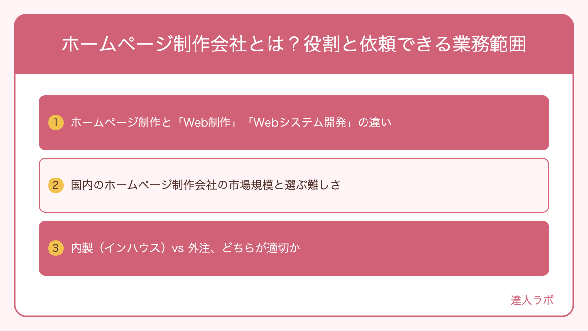 ホームページ制作会社の役割と業務範囲を示す図解(達人ラボ)