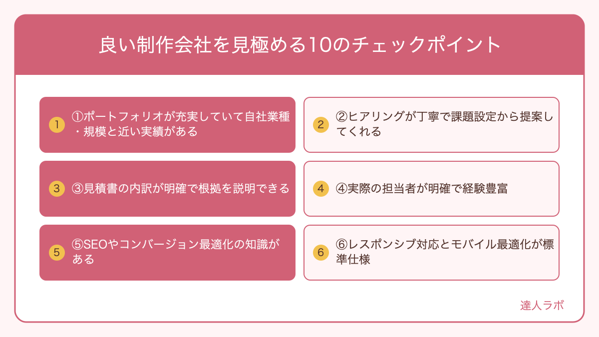 優良なホームページ制作会社を見極めるチェックポイント10項目の図解(達人ラボ)