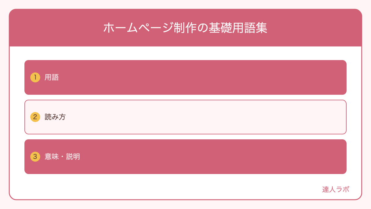 ホームページ制作に関わる基礎用語を一覧にした図解(達人ラボ)