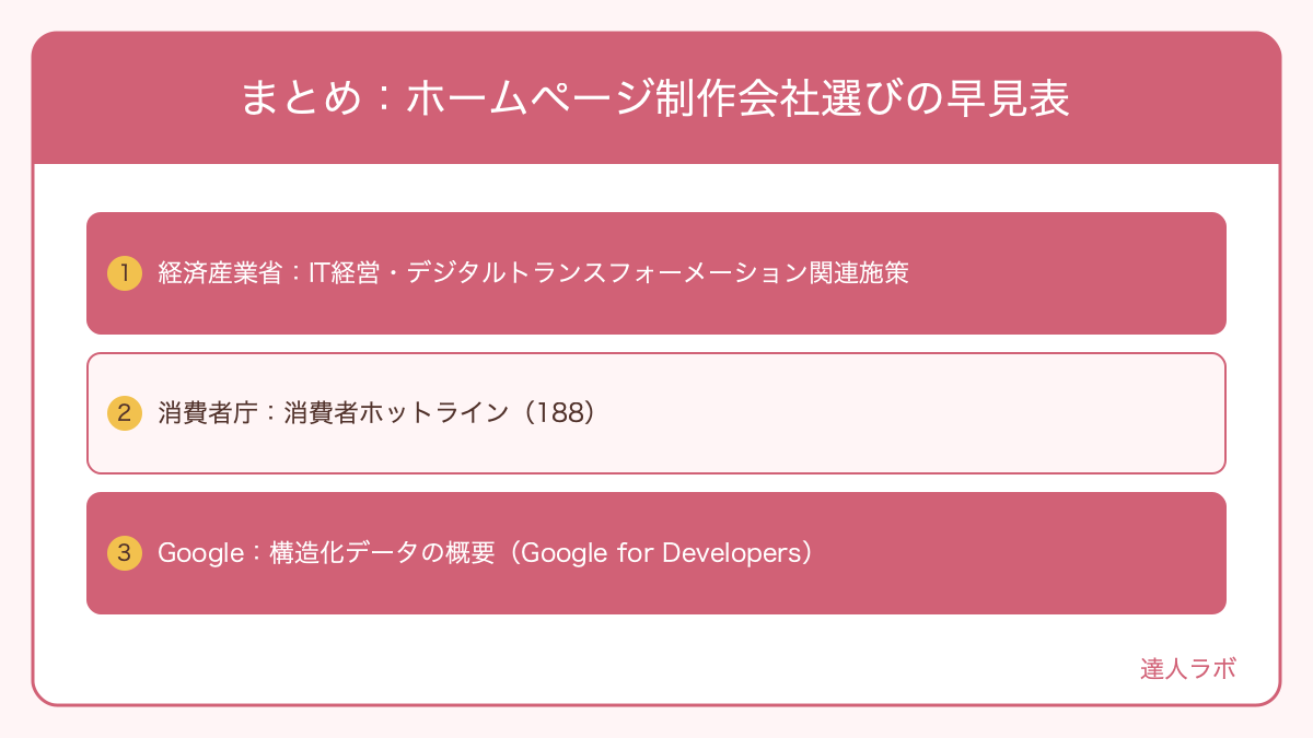 ホームページ制作会社の選び方早見表と判断フロー図(達人ラボ)