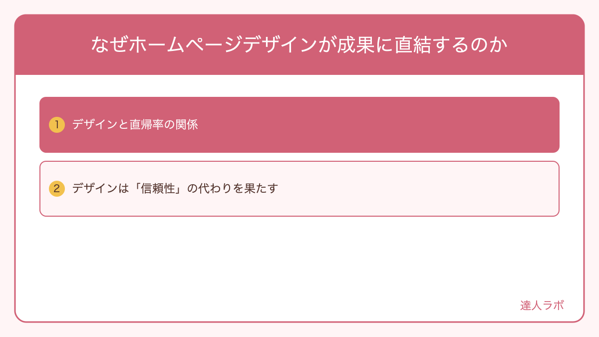 ホームページデザインが成果に与える影響を数値で示した図解(達人ラボ)