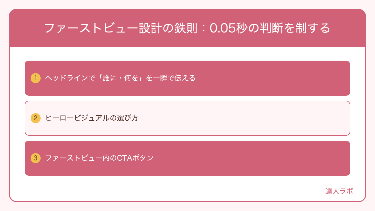 効果的なファーストビューの構成要素と配置を示す図解(達人ラボ)