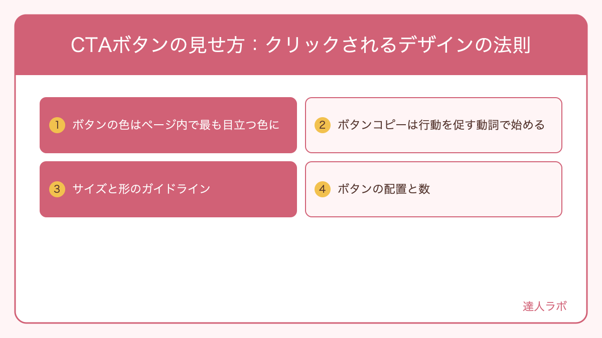 効果的なCTAボタンのデザイン要素を示す図解(達人ラボ)