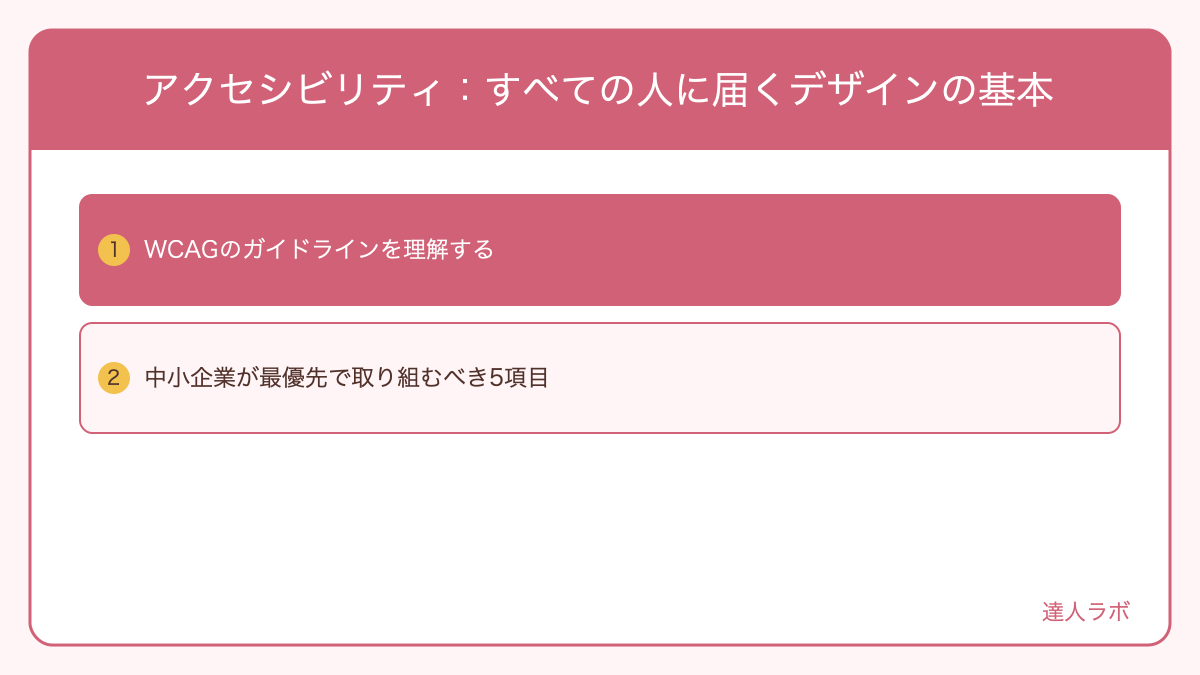 ウェブアクセシビリティの4原則とチェックポイントを示す図解(達人ラボ)