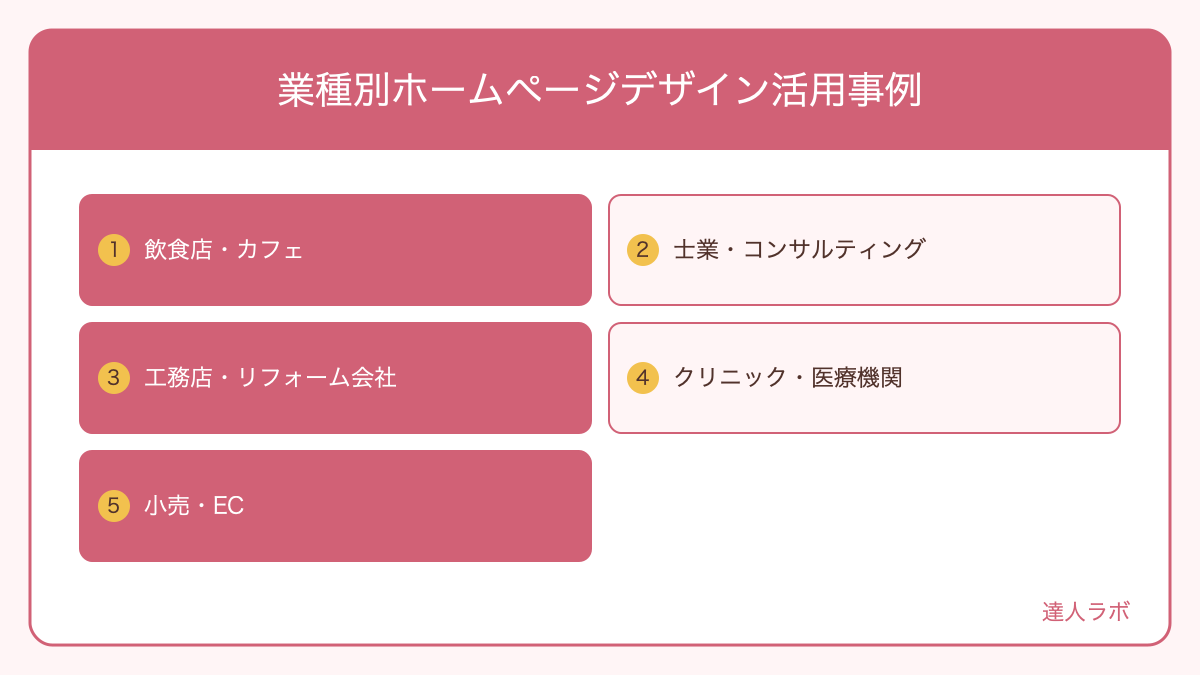業種別ホームページデザインのポイントを整理した図解(達人ラボ)
