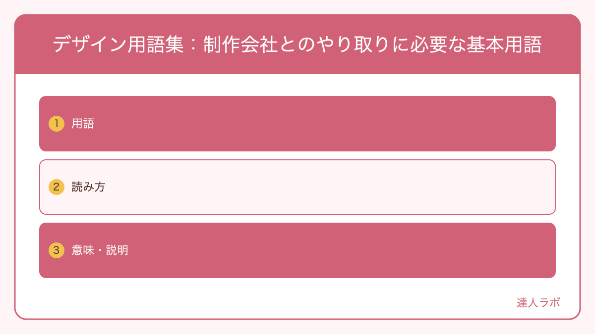 ホームページデザイン用語集の図解(達人ラボ)
