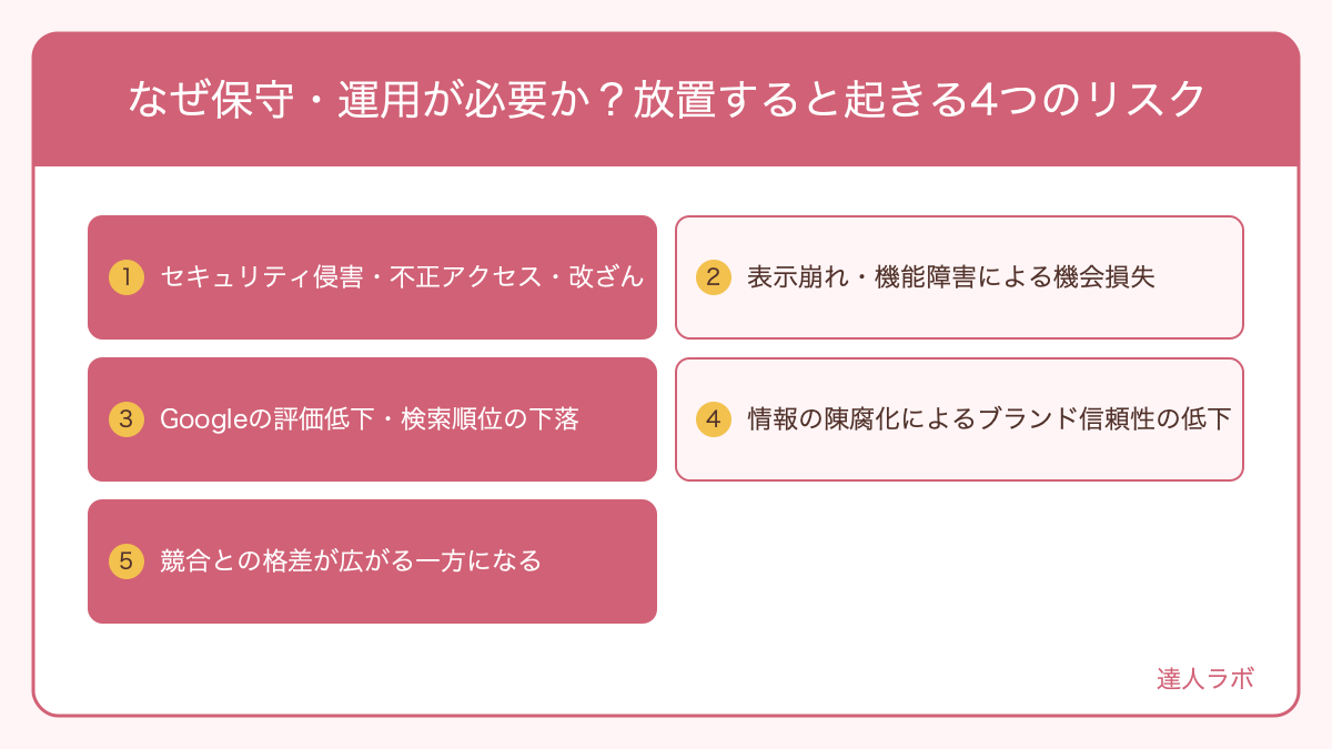 ホームページ放置によって発生する4つのリスクを示した図解（達人ラボ）
