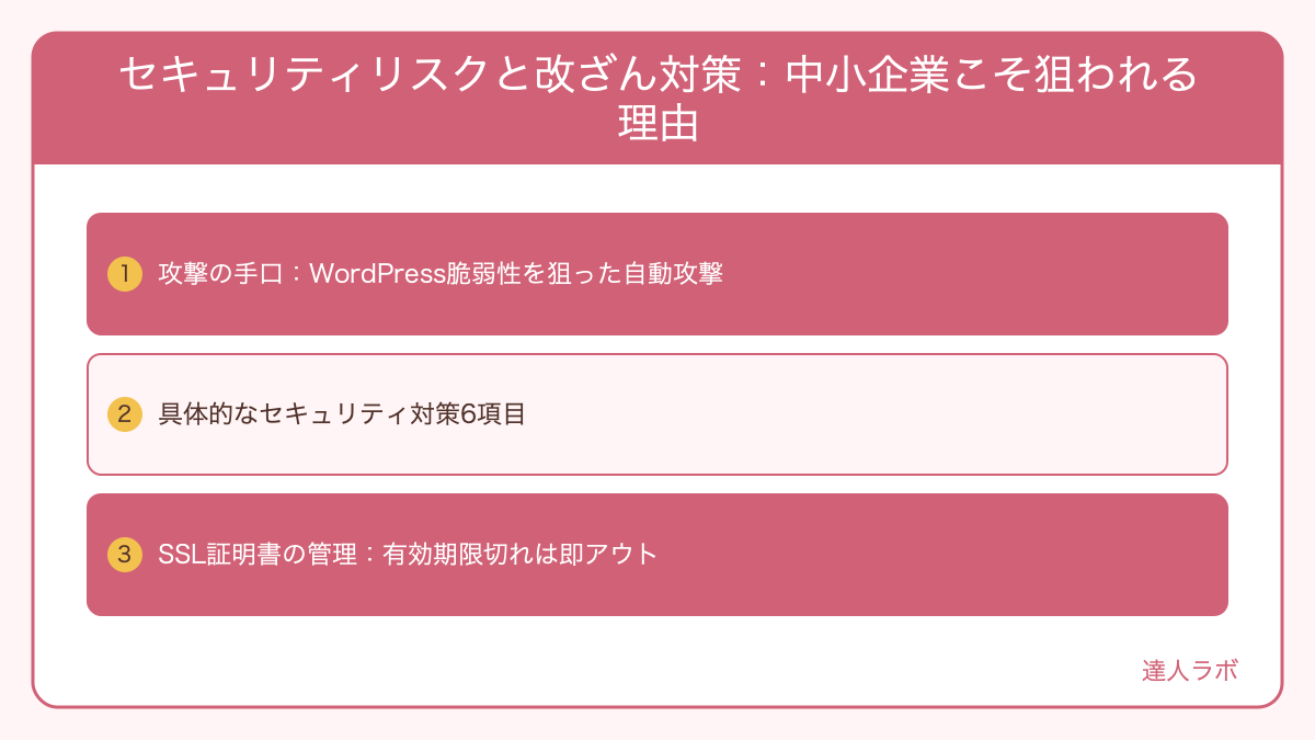 ホームページへの攻撃手法とセキュリティ対策の関係を示した図解（達人ラボ）