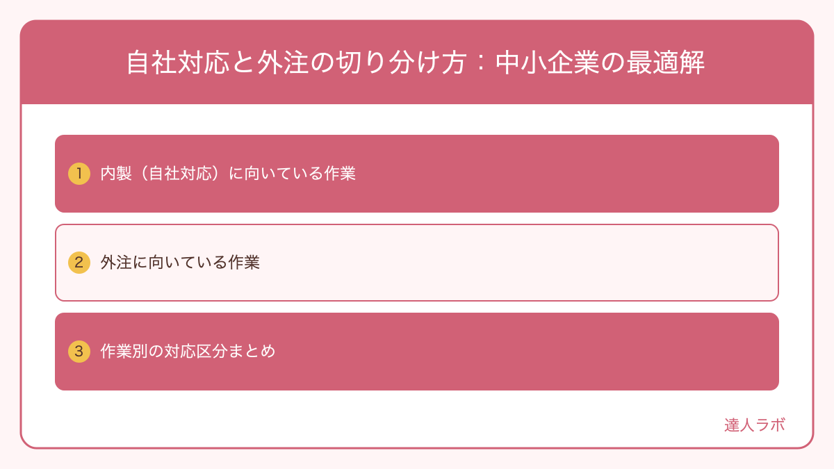 自社対応と外注の切り分け基準を示した図解（達人ラボ）