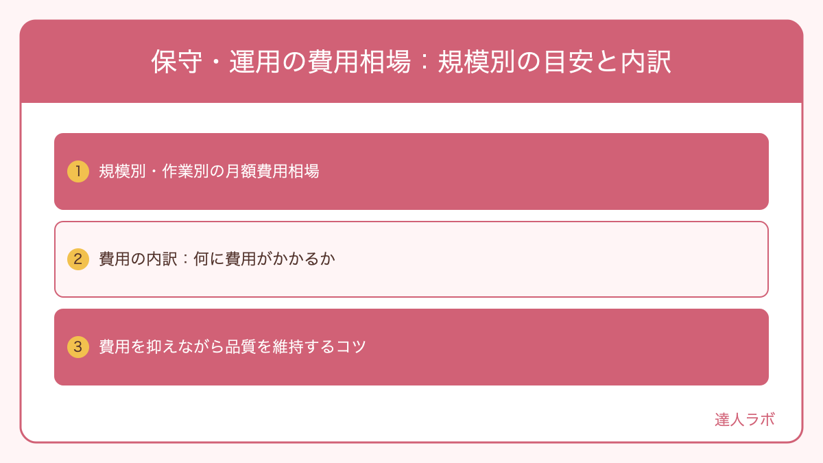 ホームページ保守・運用の費用相場を示した図解（達人ラボ）