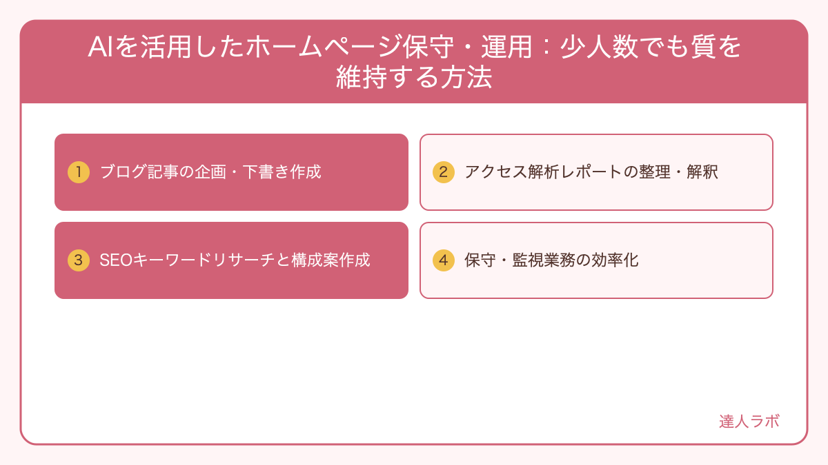 AIツールをホームページ運用に活用する場面を示した図解（達人ラボ）