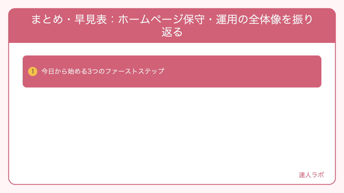 ホームページ保守・運用の早見表と全体まとめを示した図解（達人ラボ）