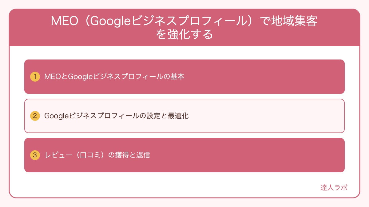 Googleビジネスプロフィールのローカルパック表示を示すスクリーンショット（達人ラボ）
