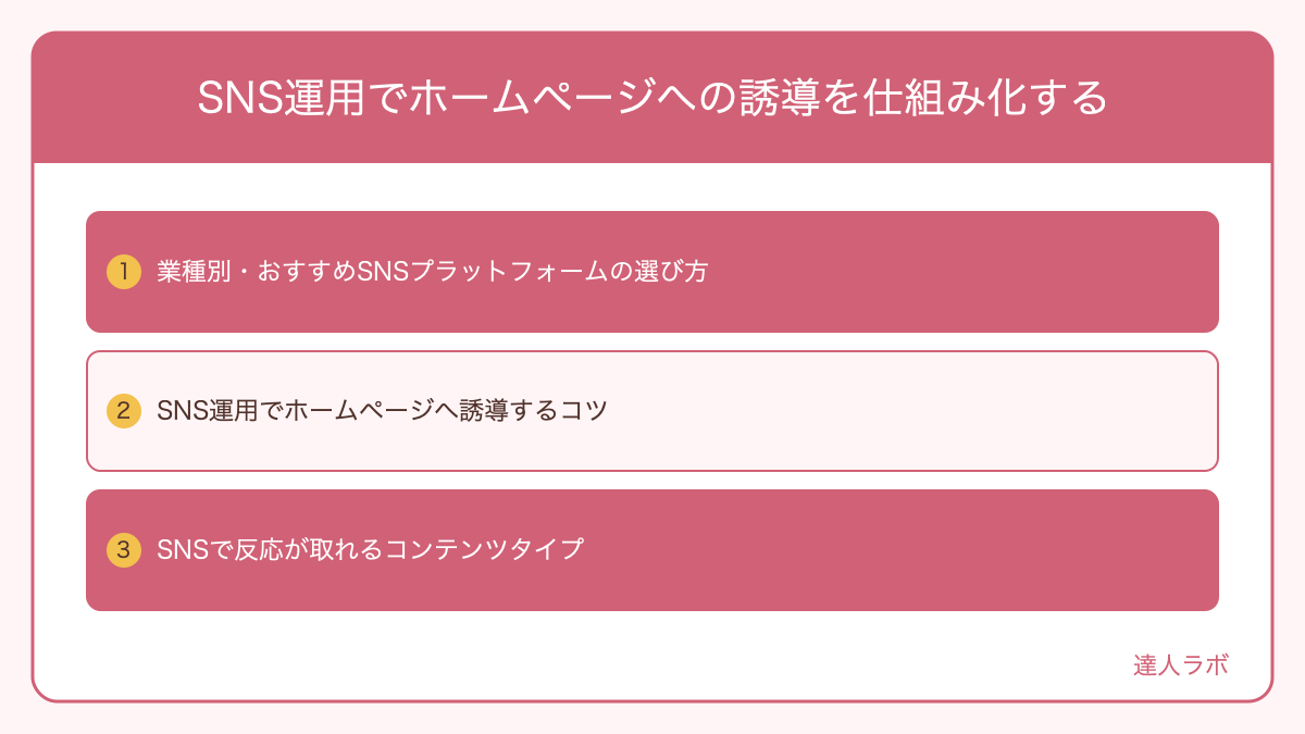SNSからホームページへの誘導フローを示す図解（達人ラボ）