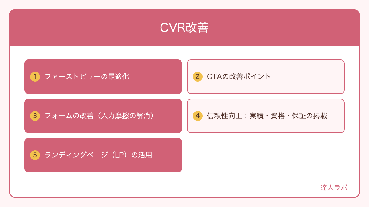 CVR改善の5つのポイントを示す図解（達人ラボ）