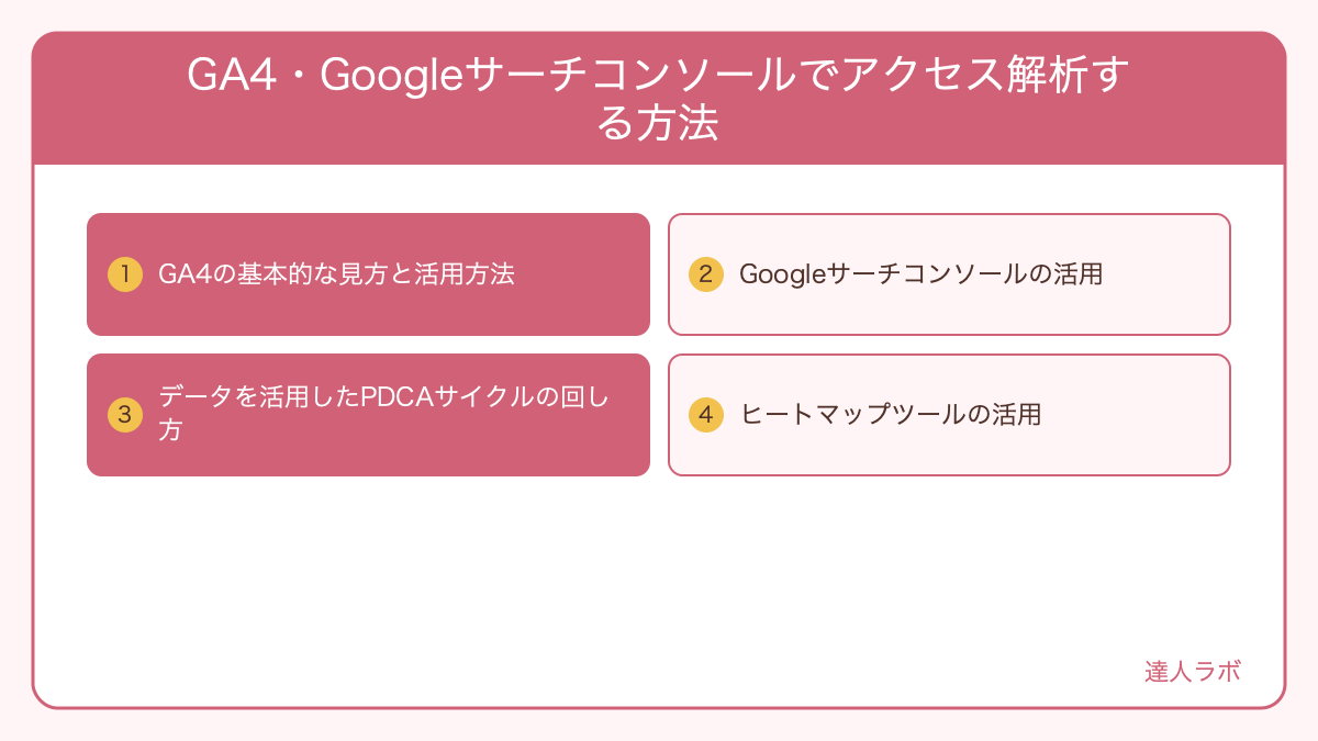 GA4のダッシュボード画面を示すスクリーンショット（達人ラボ）
