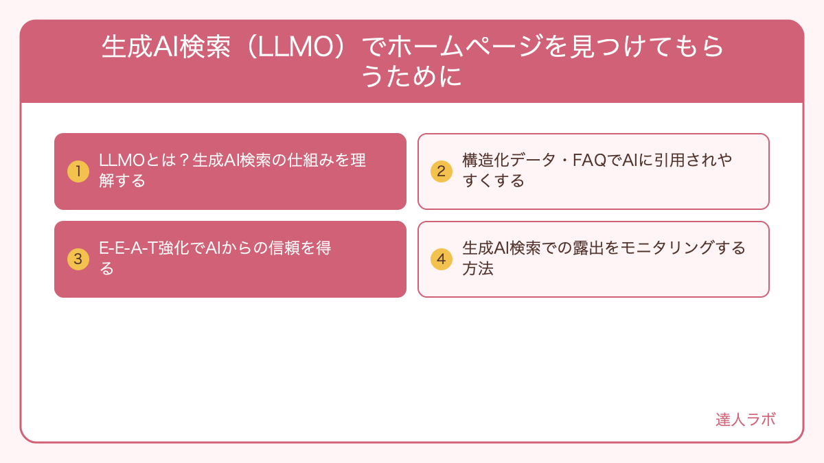 生成AI検索でホームページが引用される仕組みを示す図解（達人ラボ）