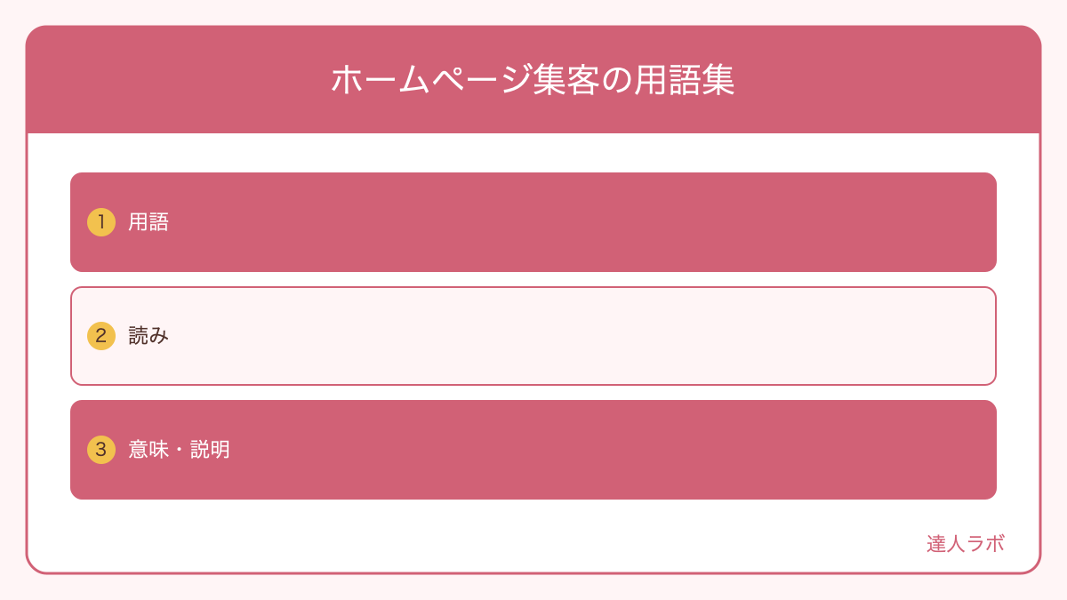 ホームページ集客に関連する専門用語を整理した図解（達人ラボ）